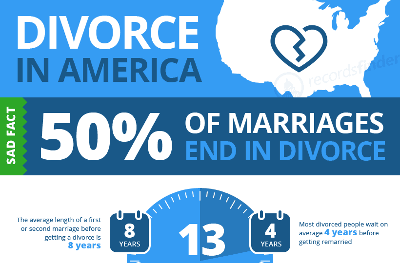 Infographics For Divorces Gun Violence Etc RecordsFinder