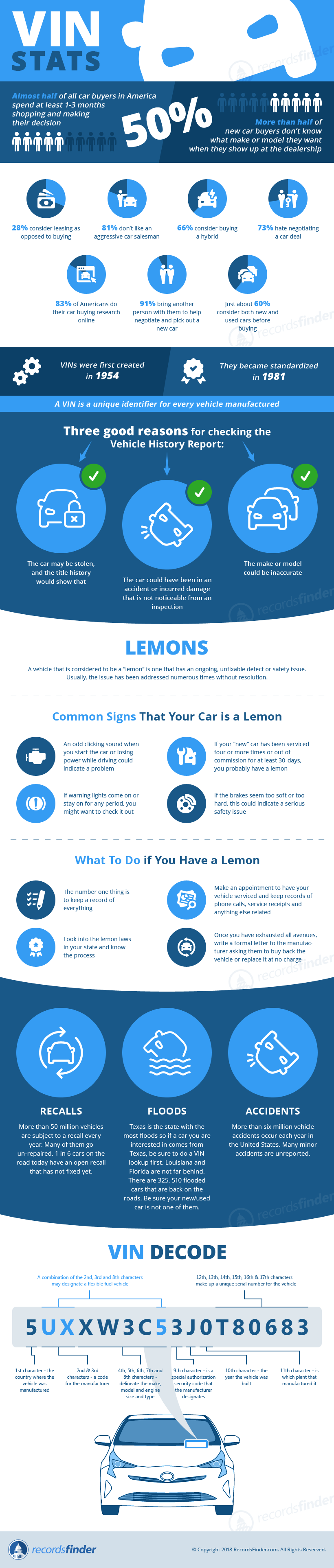 Car Buying and VIN Decoder Infographic