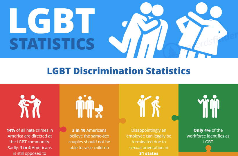 LGBT Statistics  Infographic