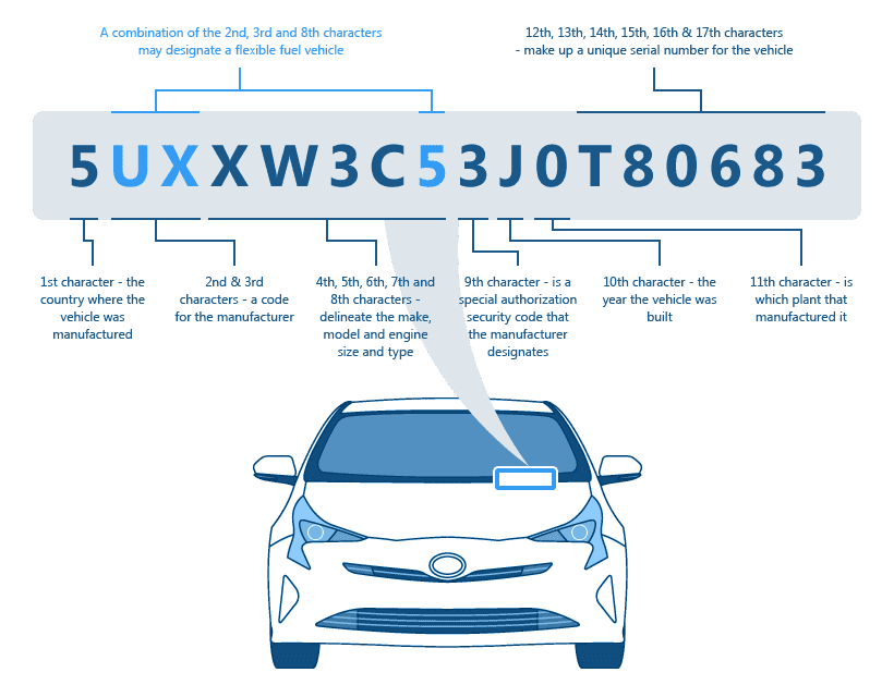 decoding toyota vin